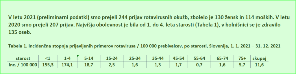 Rotavirus vse o njem in zdravljenje