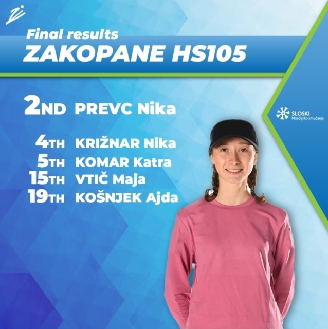 Nova medalja za slovensko smučanje: Nika Prevc srebrna