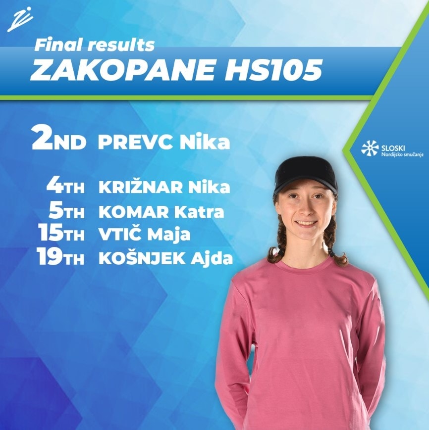Nova medalja za slovensko smučanje: Nika Prevc srebrna