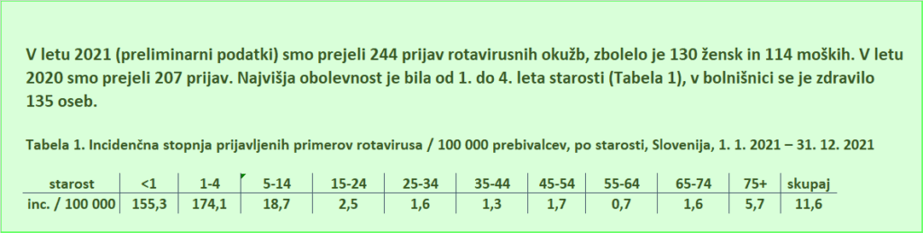 Okužbe z rotavirusi v letu 2021 kot jih navaja Nacionalni inštitut za javno zdravje (vir NIJZ)