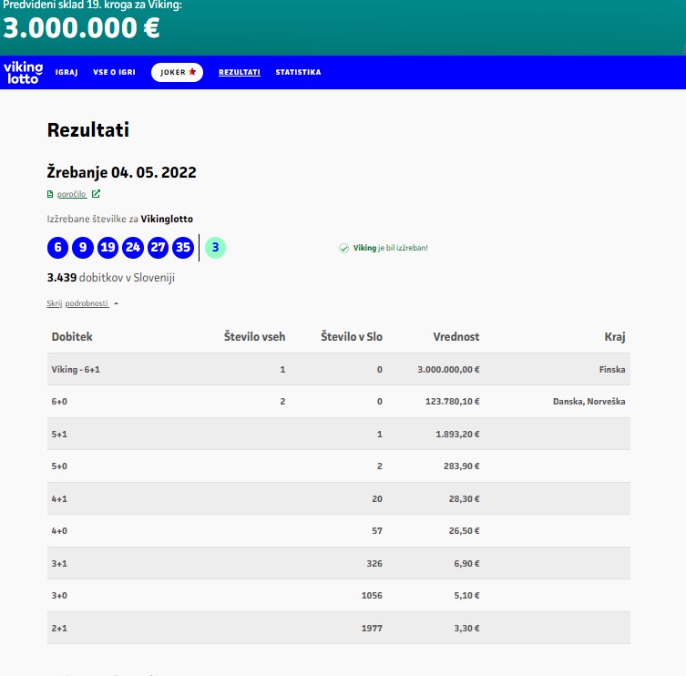 Vikinglotto dal novega milijonarja, kombinacija 5+1 prinesla srečo Slovencu