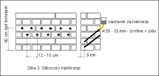 SILIKONSKO INJEKTIRANJE