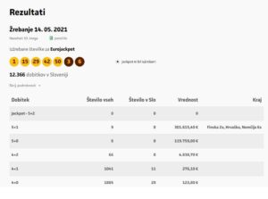 Eurojackpot: v igri 78 milijonov, dobitek 5 + 1 gre v našo bližino