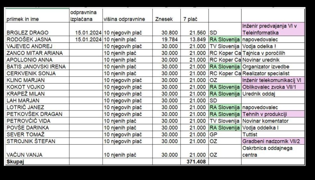 Znan obraz TV Slovenije se je upokojil? Nekdanji direktor trdi drugače, to so brutalne številke