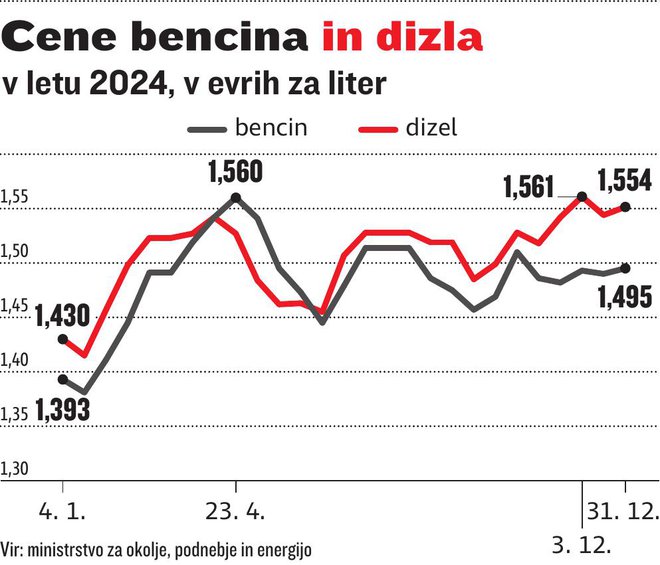 Podražitve in prispevki leta 2025: Kako dolgo bomo še lahko zdržali?