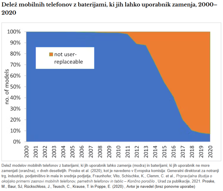 Elektronske naprave popravi, ne zavrzi-Recikliraj - NaDlani.si V zadnjem desetletju so številke eksplodirale: iz 7,6 milijona ton elektronike v letu 2012 na skoraj dvakrat več, 14,4 milijona ton, v 2022