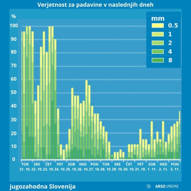 padavine - NaDlani.si
