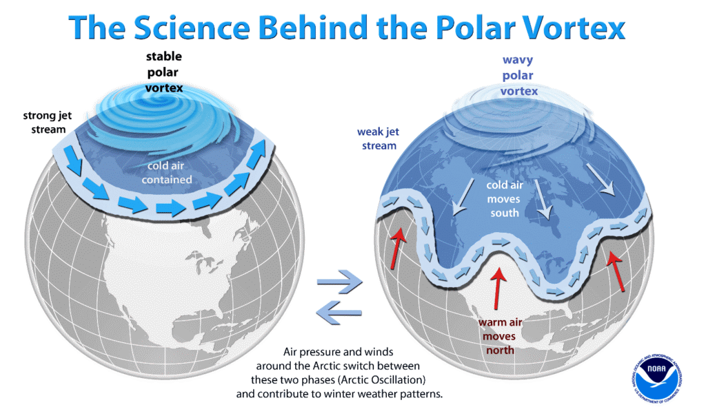Primerjava običajnega in močnega polarnega vrtinca, ki vpliva na to, kakšna bo zima; vir: SWE