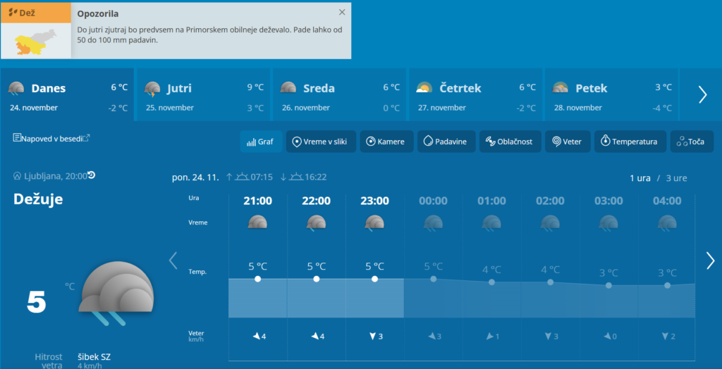 Resno opozorilo Arsa: V teh krajih so možna razlivanja rek in potokov (FOTO)