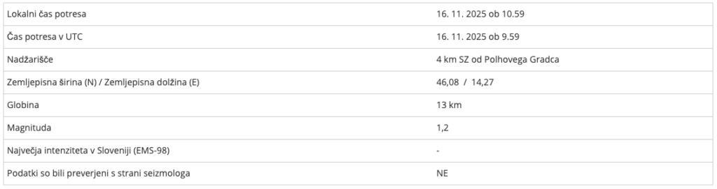 potres-16.11. - NaDlani.si