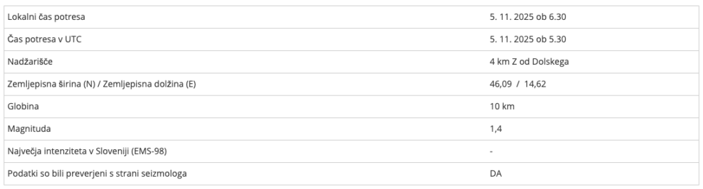 potres-5-11 - NaDlani.si