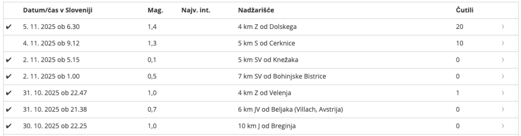 potres-vec - NaDlani.si