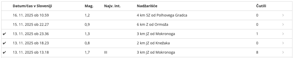 potresi-teden - NaDlani.si