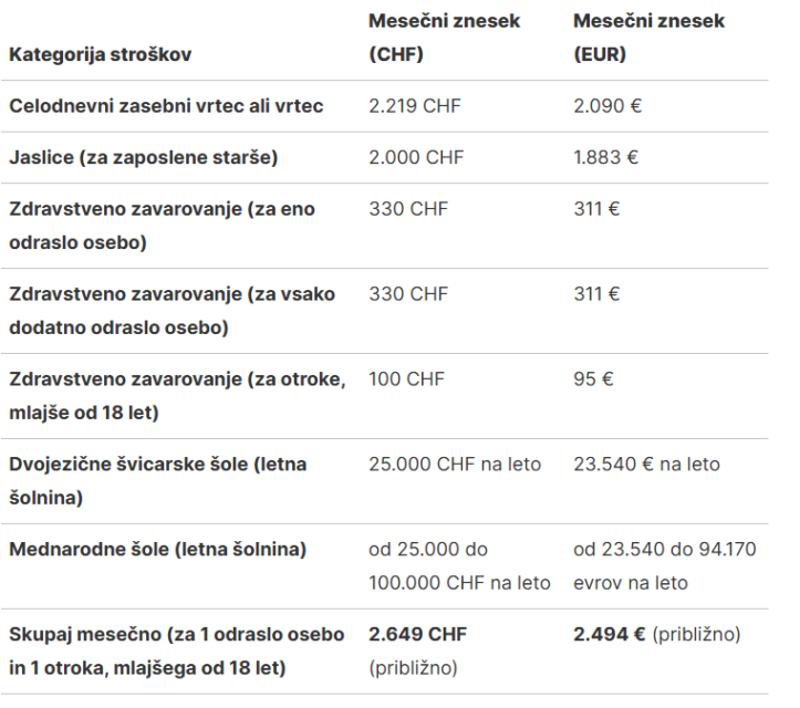 Švica ima odlične izobraževalne ustanove. Najboljše so v privatni lasti