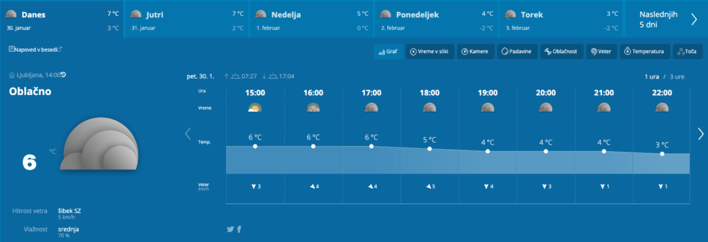Takšno bo vreme ob koncu tedna – ARSO z resnim opozorilom