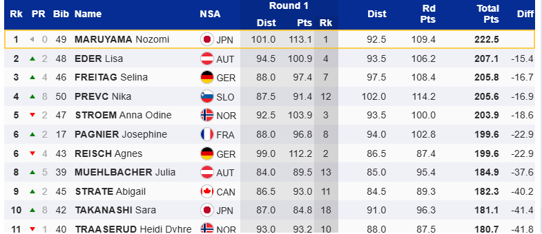 Le dve desetinki do stopničk: zakaj je četrto mesto Nike Prevc vredno zlata