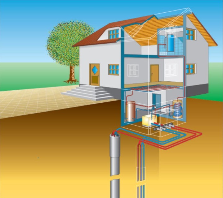 globina vrtin za ogrevanje hiše