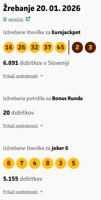 Znova visok dobitek pri Eurojackpotu roma v Slovenijo – iz kje prihaja srečnež? (FOTO)