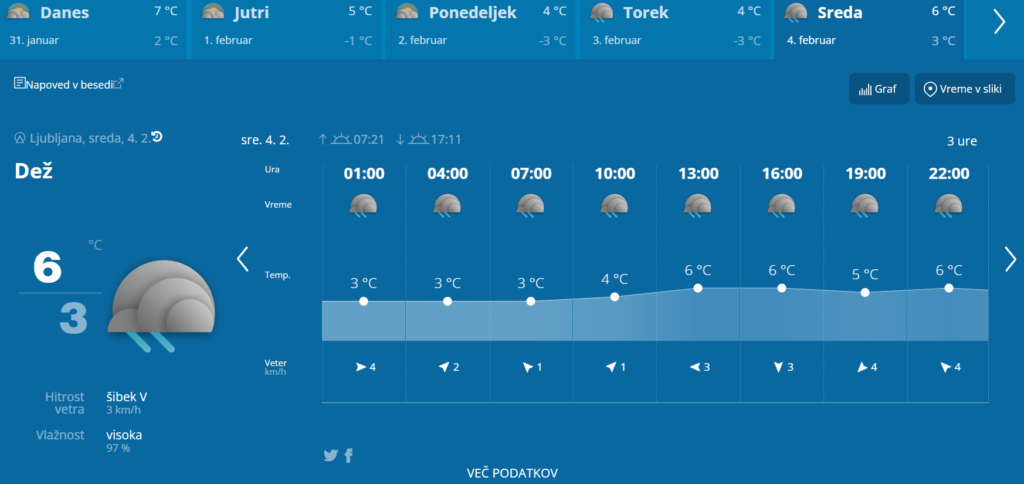 Vremenska napoved ni obetajoča in to se bo poznalo že v prihodnjih dneh (FOTO)