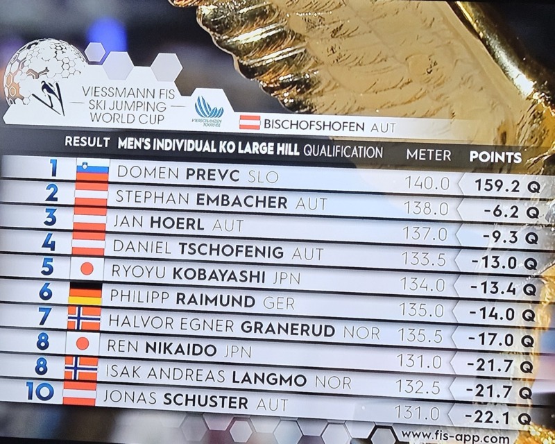 Domen Prevc že v kvalifikacijah napovedal slovensko fešto, številni v torek v Bischofshofen