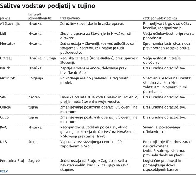Nekdanji poslanec na glas: to so podjetja, ki so šla iz Slovenije, k nam pa ljudje z Balkana v našo socialno bogato državo
