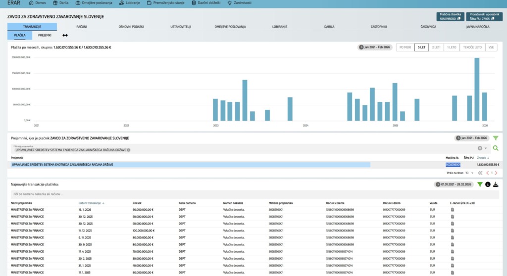 Nezaslišano! 140 milijonov za dolgotrajno oskrbo so preusmerili drugam – ljudje pa ostajajo brez pomoči