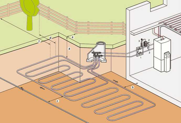 Vrtine za ogrevanje: resnica o učinkovitosti