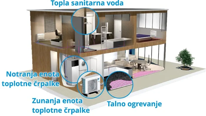 talno ogrevanje v kombinaciji z vrtinami