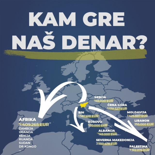 Država pošilja milijone evrov v tujino za bizarne projekte, medtem pa doma pa zmanjkuje za osnovne stvari (FOTO)