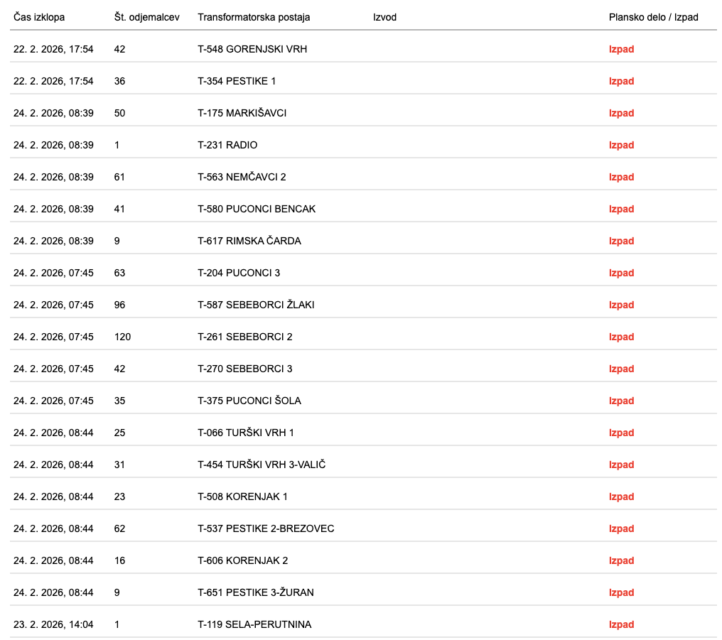 Posnetek zaslona 2026–02–24 ob 10.11.44 - NaDlani.si