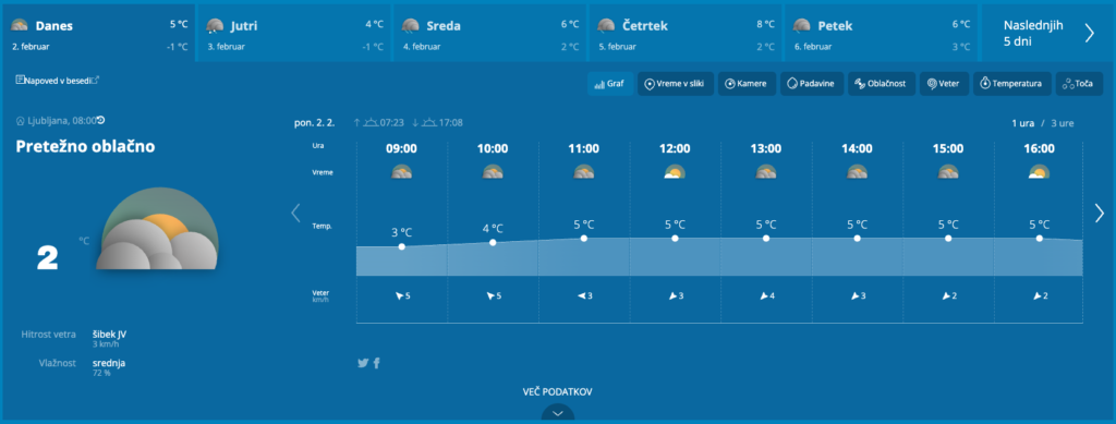 Več snega že v začetku februarja, ponekod bo začelo snežiti že zelo kmalu (FOTO)
