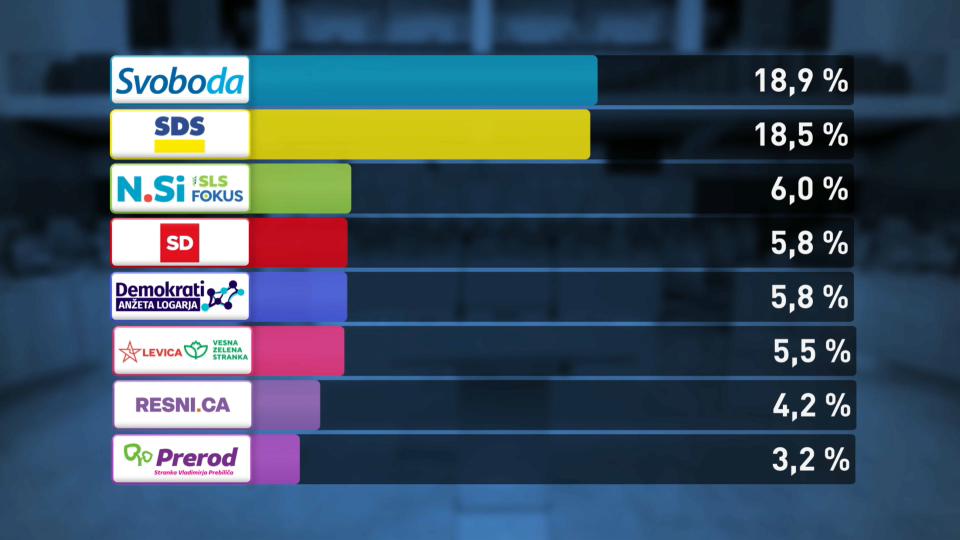 FOTO: RTV Slovenija