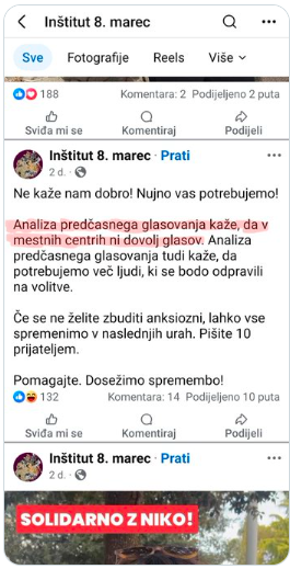 Tudi inštitut je omenjal rezultate predčasnega glasovanja predčasno; vir: Omrežje X