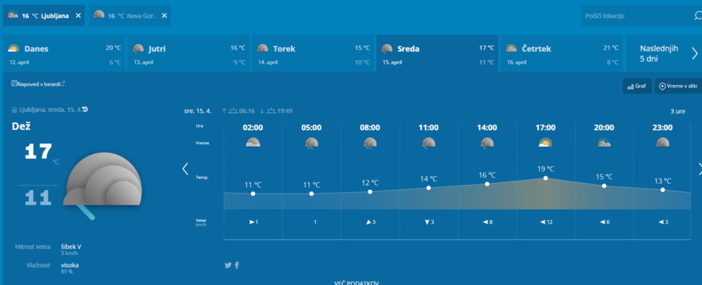 Pripravite dežnike: aprilsko vreme prinaša mokre dni (FOTO)