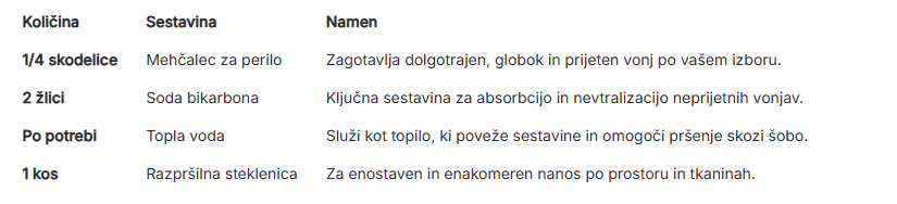  Preprosta domača mešanica, ki bo očarala vsakega obiskovalca