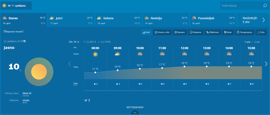 Slovenijo čaka sončen in zelo topel konec tedna, nato pa sprememba vremena