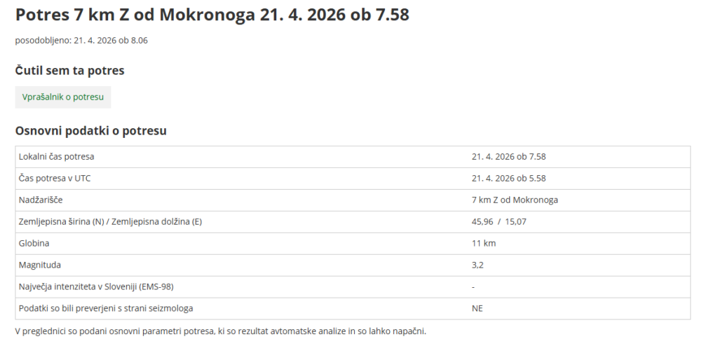 Ravnokar streslo na Dolenjskem: oglašajo se bralci iz Trebnjega in Mokronoga, znane so prve informacije