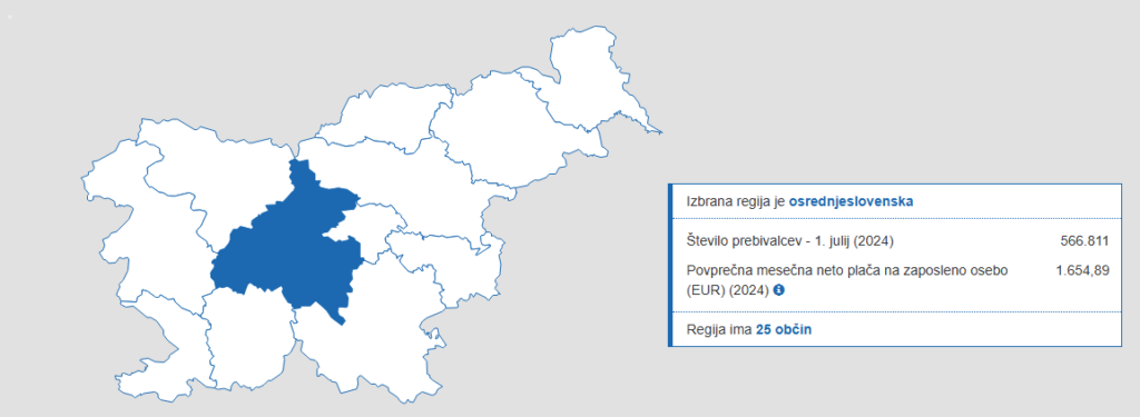 Kje v Sloveniji zaslužijo največ? Razlike med regijami razkrivajo realno sliko države