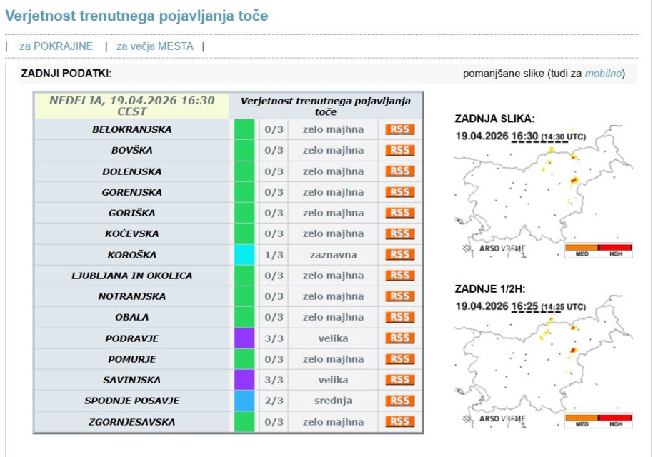 Arso prižiga alarme za točo! Tu je verjetnost najvišja …