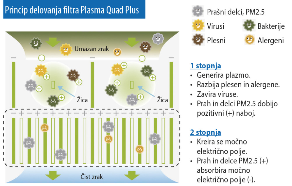 Foto: Vitanest