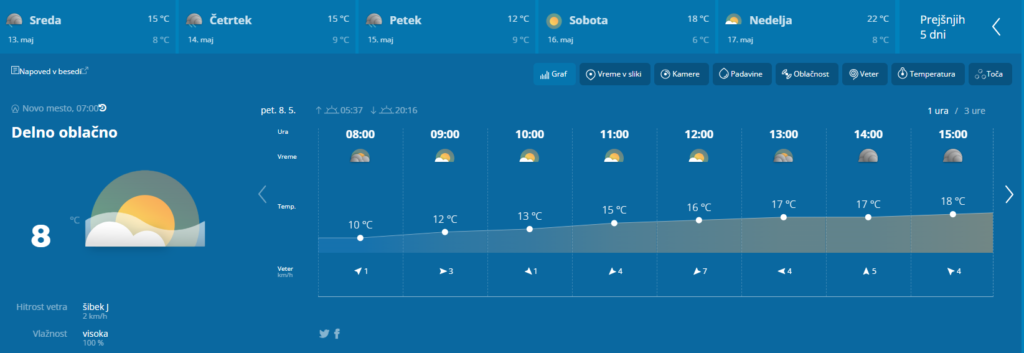 Prihodnji teden se nam obeta muhasto vreme; vir: ARSO