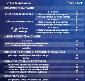 izjemni dosežki in dokazila za Zoisovo štipendijo