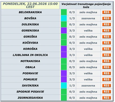 Alarm za Slovenijo! vse večji del obarvan vijolično, toča že klestila na Ptuju(FOTO in VIDEO)