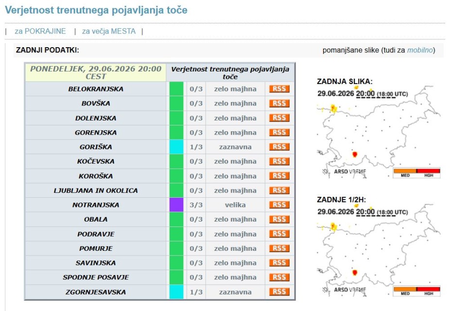 Arso prižiga alarme za točo! Tu je nevarnost največja …