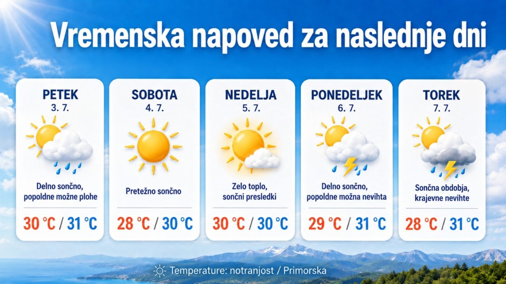 Kakšno vreme nas čaka po včerajšnjem burnem dogajanju? Meteorologi razkrivajo nove podrobnosti (FOTO)