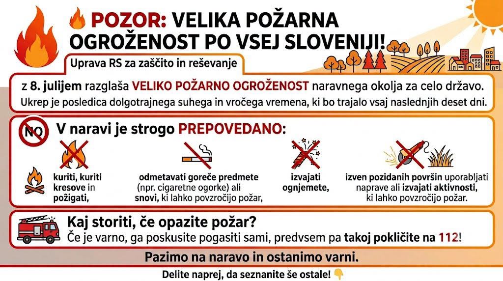 Nujno opozorilo: od jutri po vsej Sloveniji velja velika požarna ogroženost – tega ne smete početi