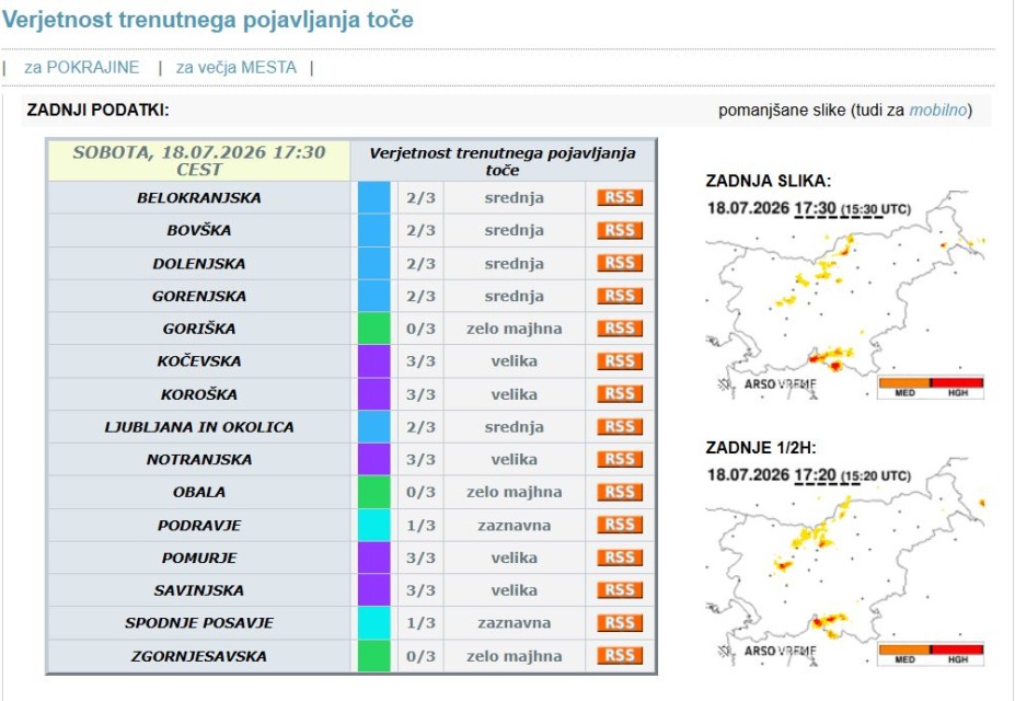 ARSO prižgal alarme, za polovico Slovenije najvišja ogroženost za točo: V pol ure padlo 27 milimetrov padavin na kvadratni meter