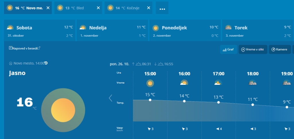 Bomo za 1. november potrebovali dežnike? Znano, kakšno vreme nas čaka