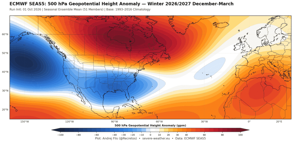 Sezonska vremenska napoved ECMWF za zimo 2026/2027 prikazuje odstopanja geopotencialne višine na 500 hPa nad Severno Ameriko, Atlantikom in Evropo ter možne spremembe vremenskih vzorcev.